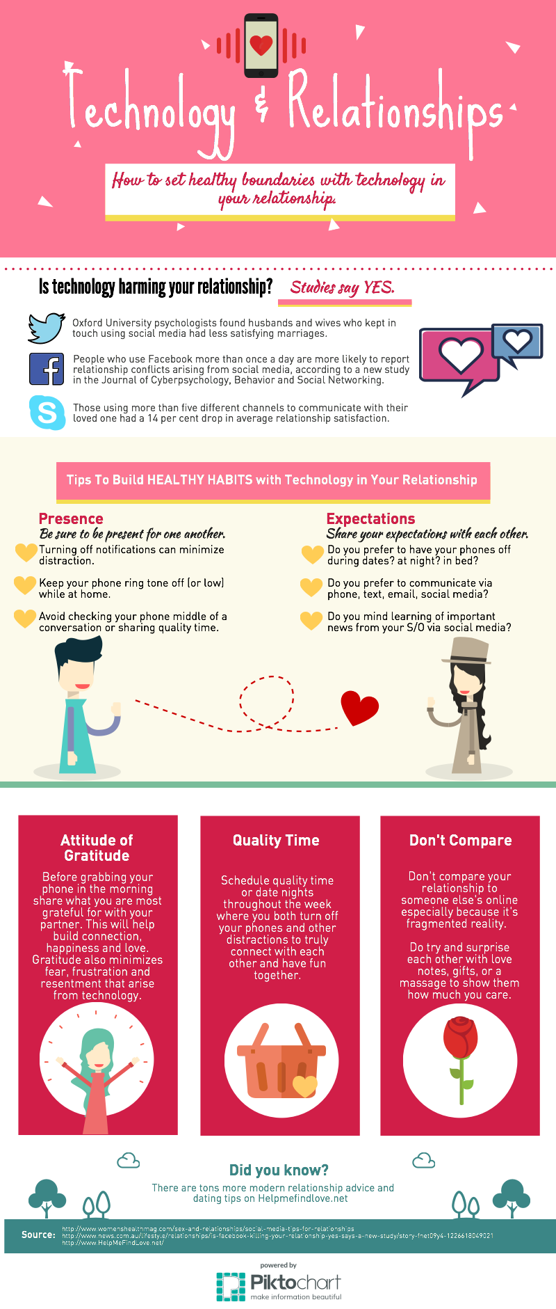 technology and relationships infographic